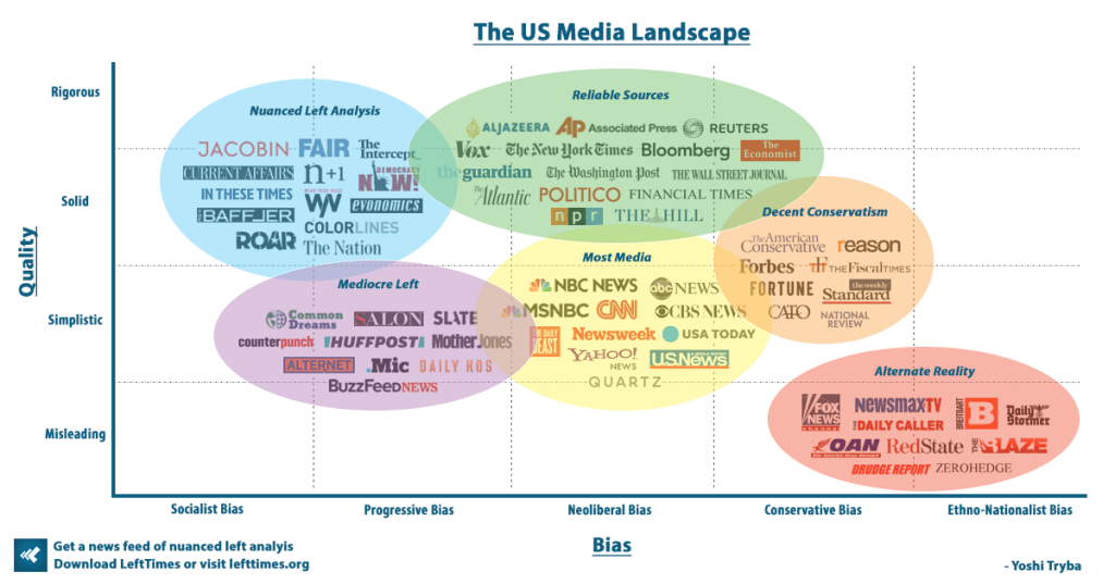 The US Media&nbsp;Landscape